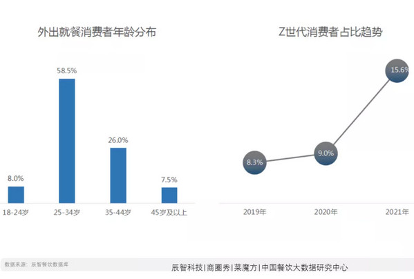 火锅赛道有多大?2024年开火锅店如何才能赚到钱?_4