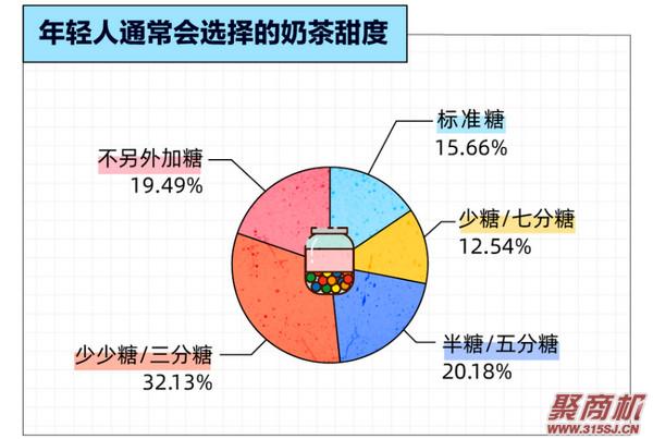 为什么奶茶深受年轻人喜欢?越年轻、越上瘾!也很难被“新品营销”打动!_7